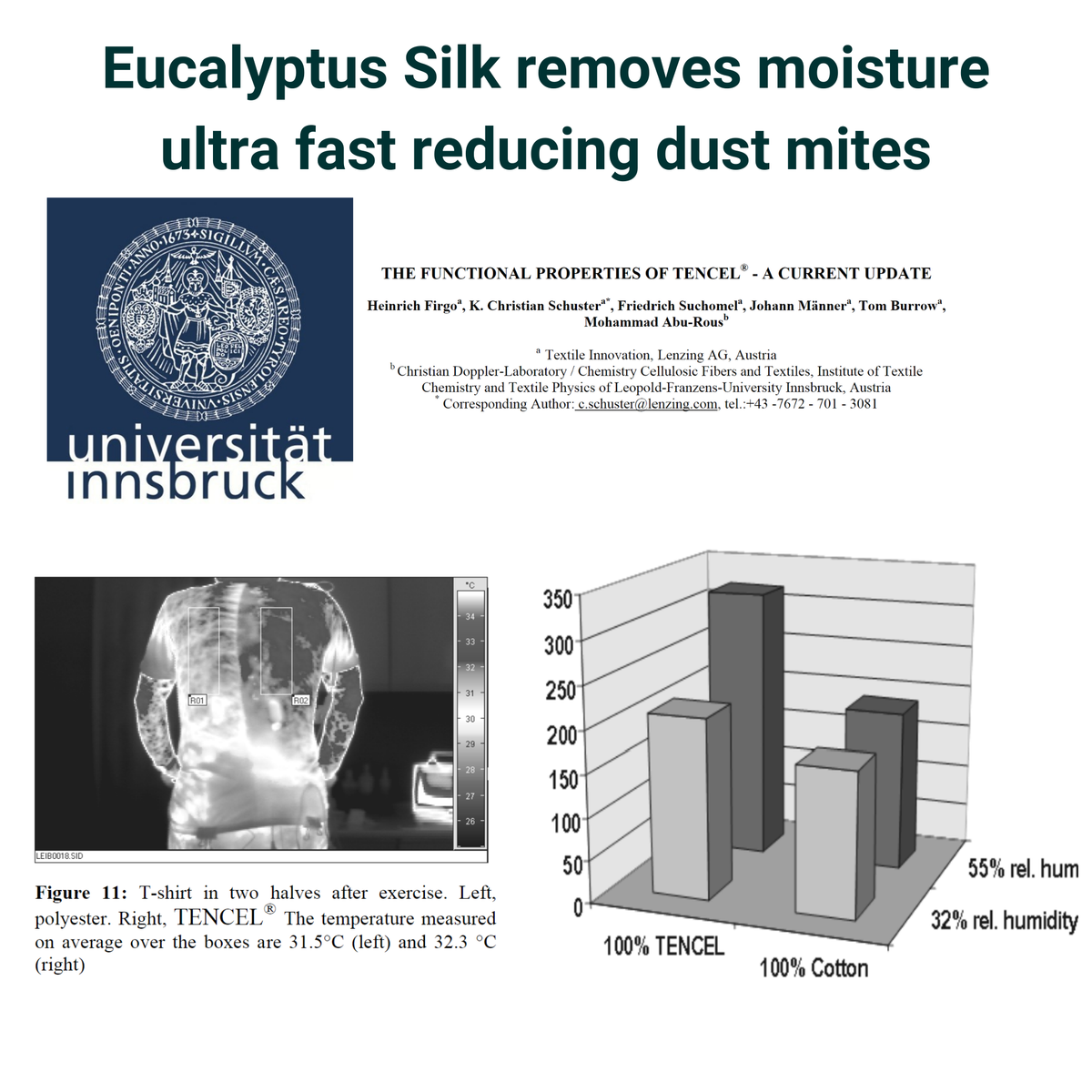 Anti Dust Mite Bedding Set | Fitted Sheet + Duvet Cover + Pillow Case