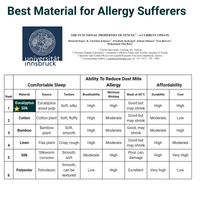 Anti-Dust Mite Bedding Pillow Case (Set of 2)