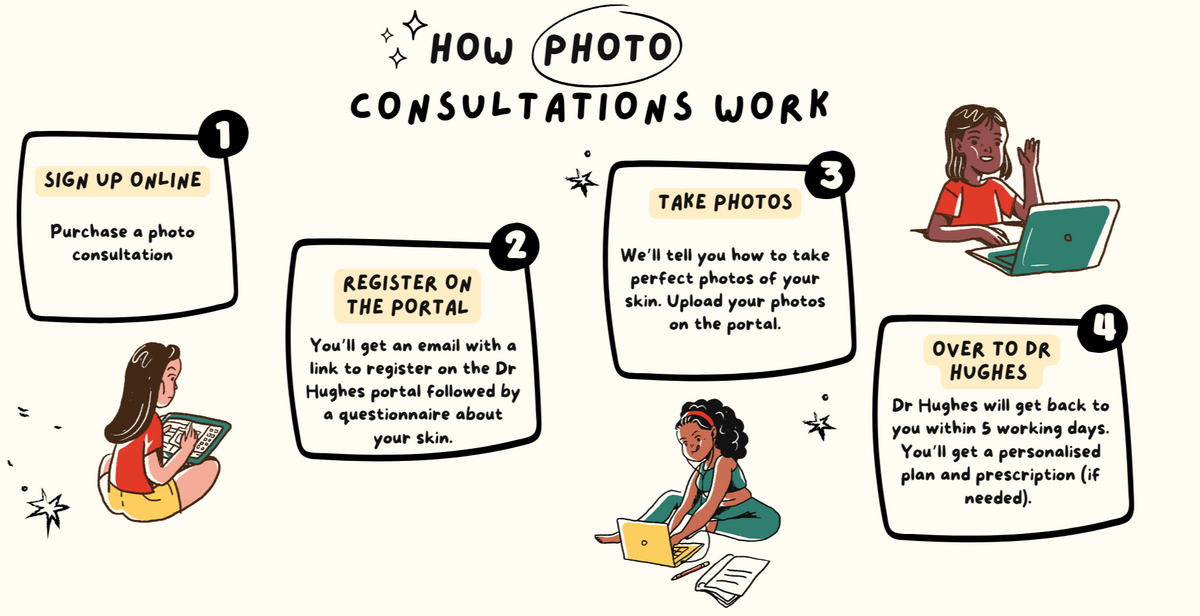 Eczema Photo Consultation with Dr Aaron Hughes